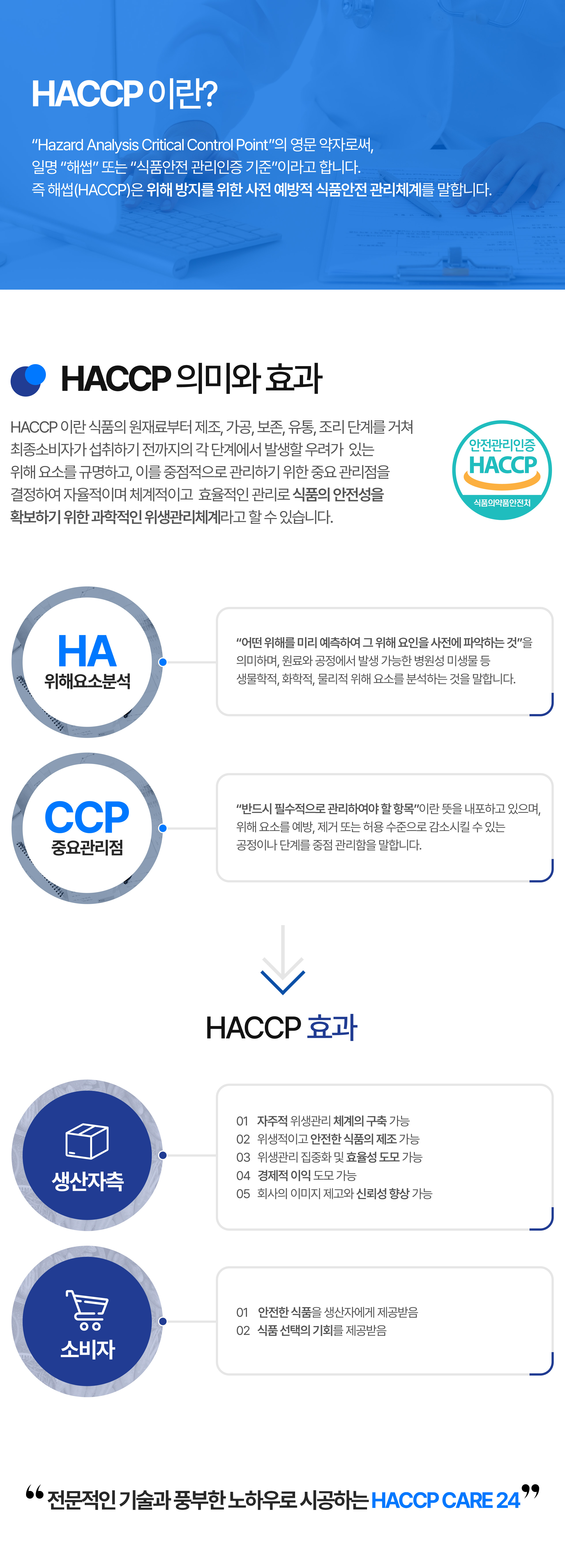 HACCP이란
